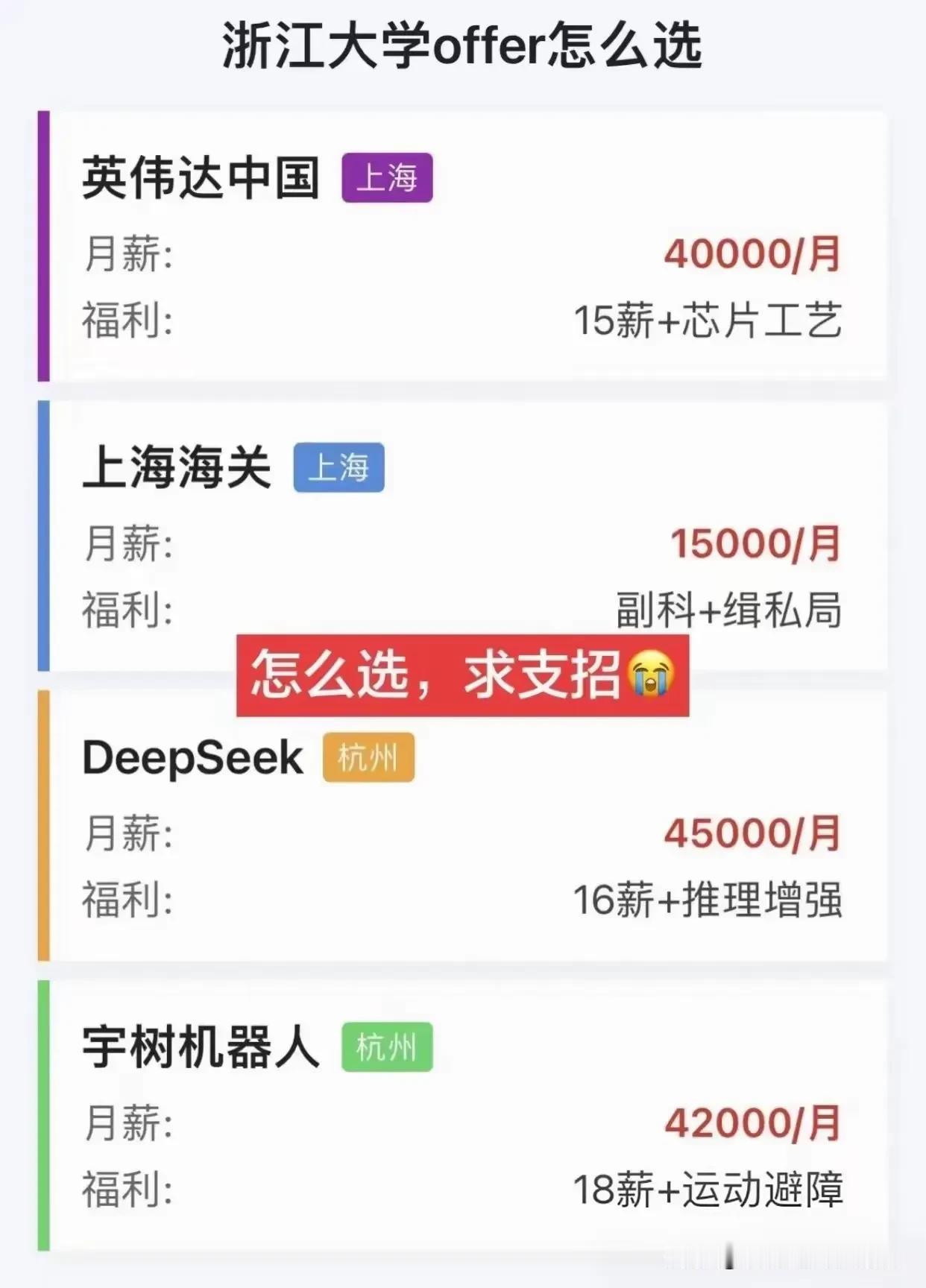 假如你是这名浙大学霸，你会怎么选？