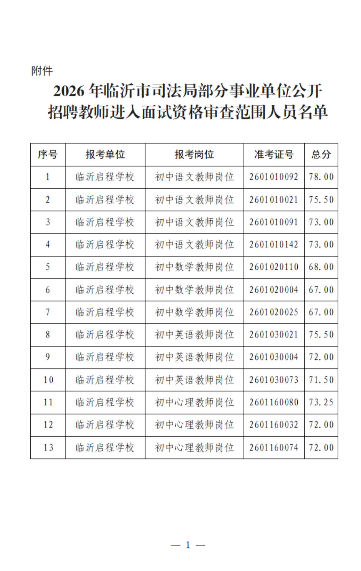 名单已出！临沂司法局教师岗面试名单公示！📌发布单位:临沂市司法局🔹