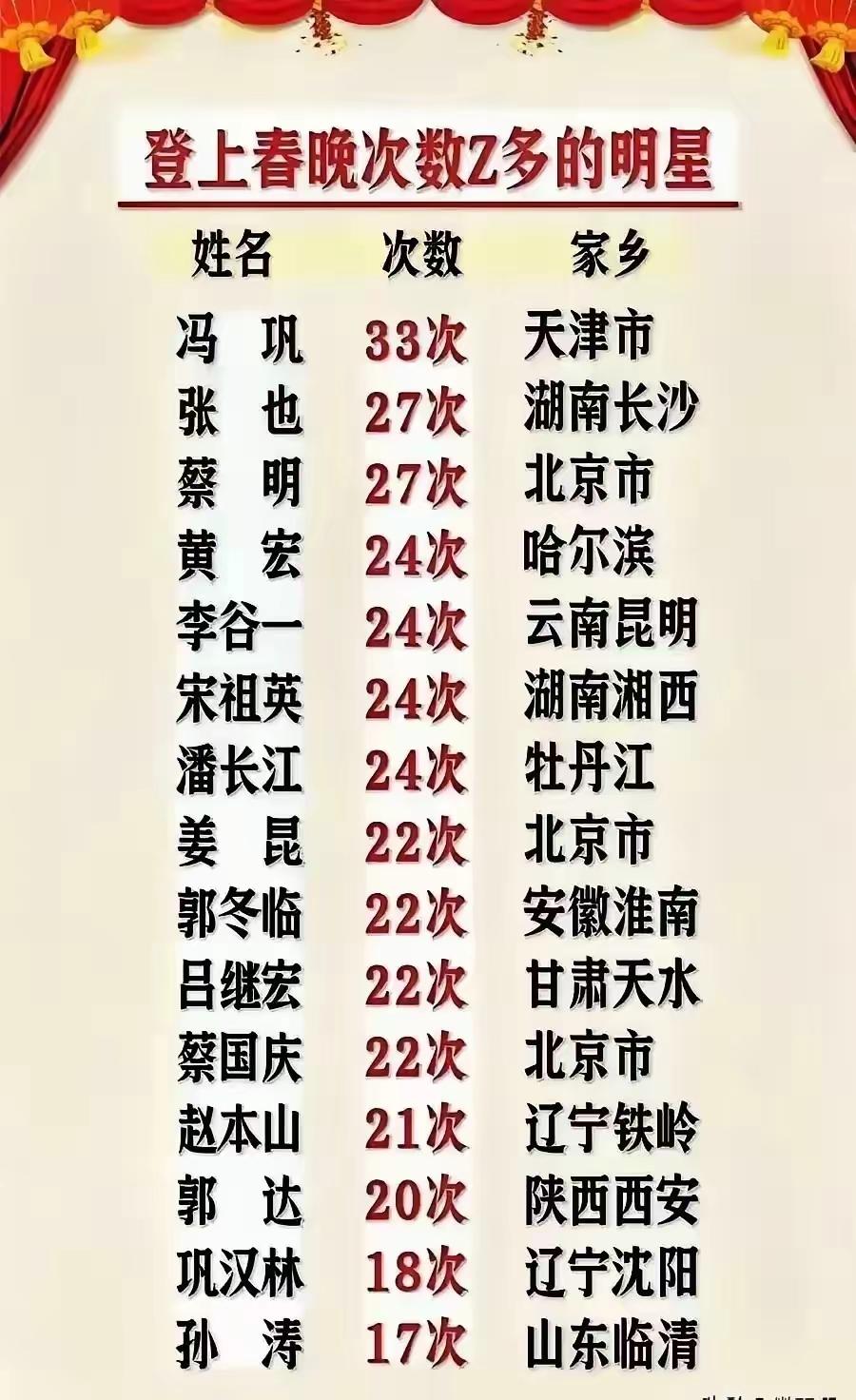 吃饺子看春晚，大部分是北方人习俗