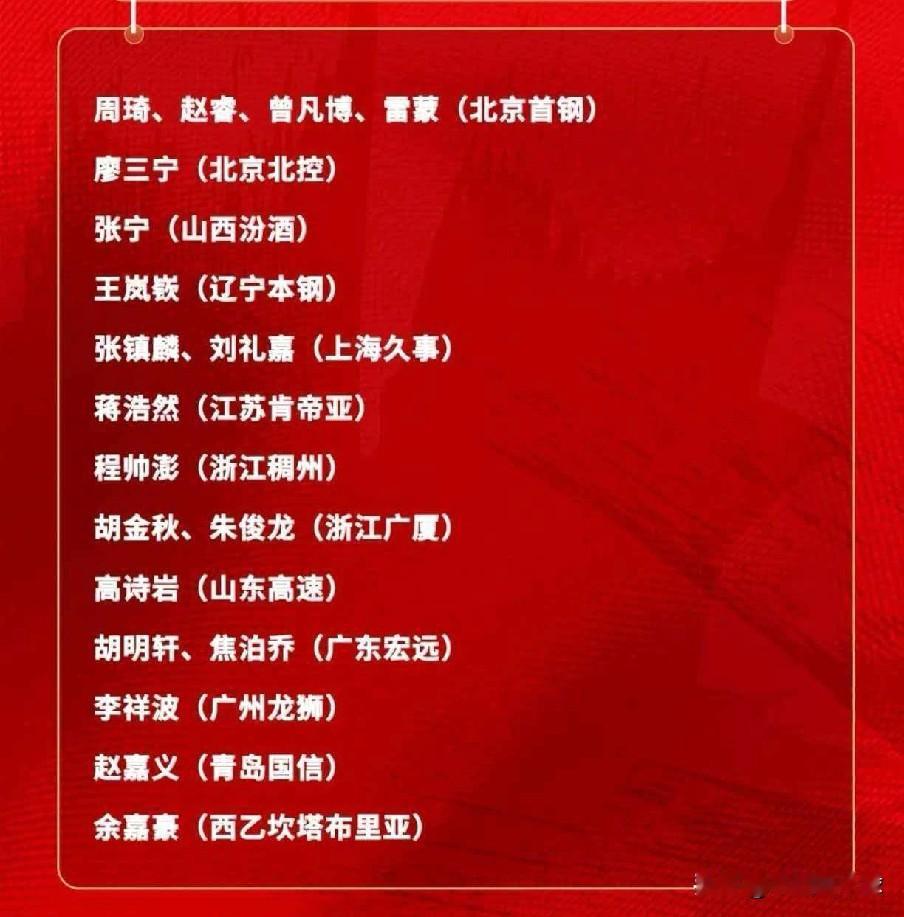 国家队19人集训名单出炉！大概率还得以亚洲杯阵容为主国家队集训名单出炉，总共