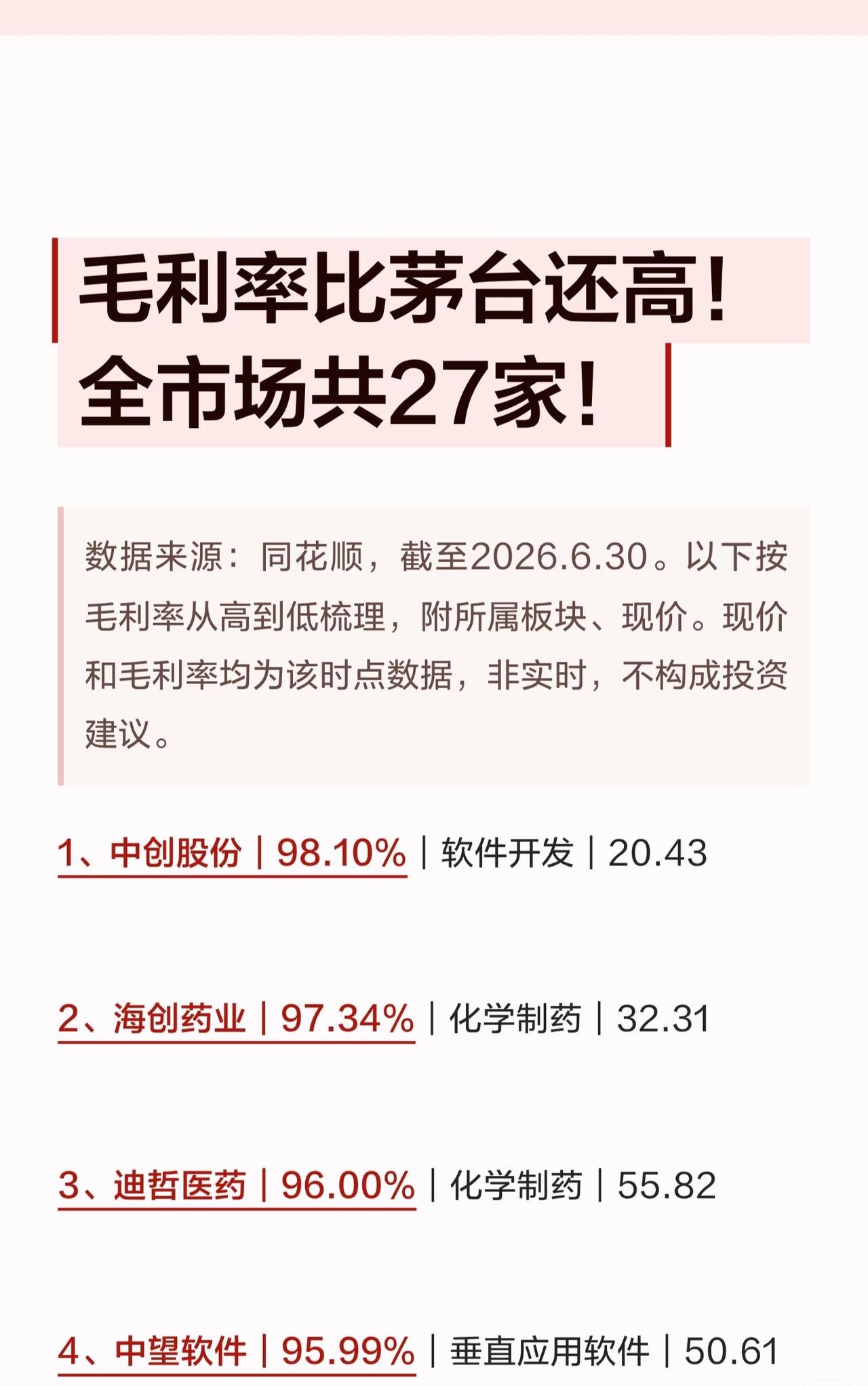 毛利率天花板！27家企业高于茅台，值得关注！截至2026年6月30日数据统计