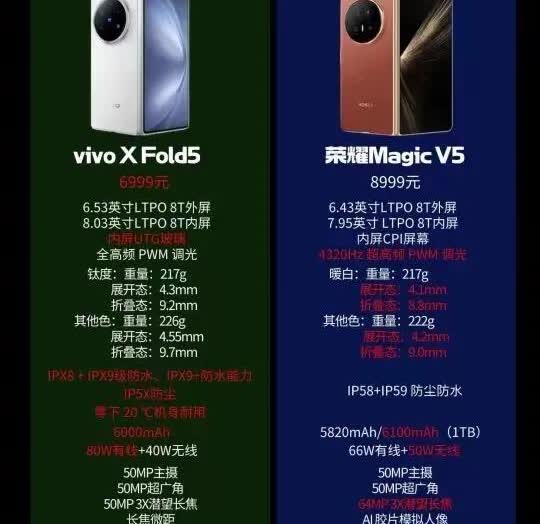 最近很火的两款折叠屏对比，哪款更有优势？荣耀MagicV5搭载骁龙
