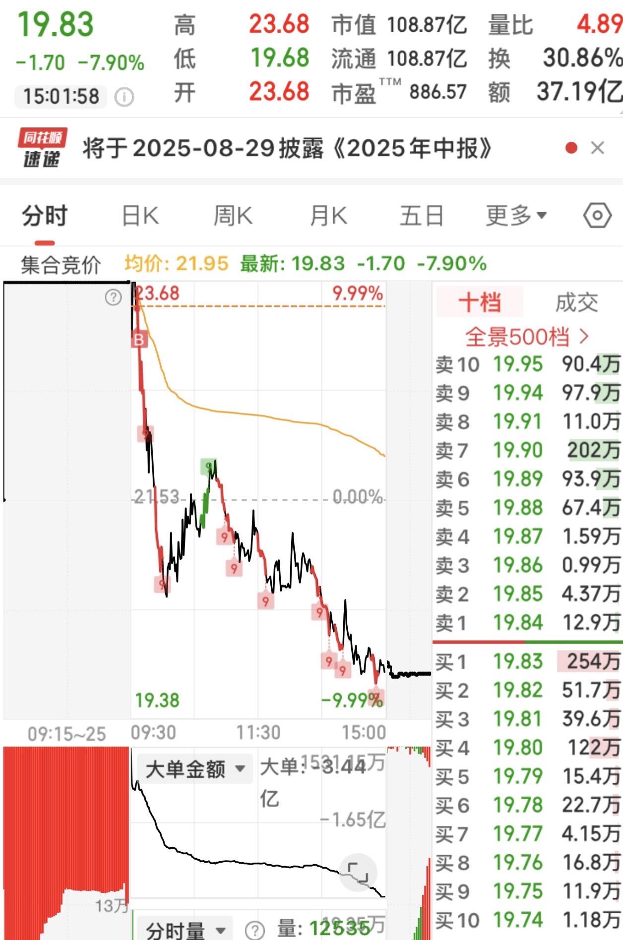 修水电站的1.2万亿原来是这么筹的。