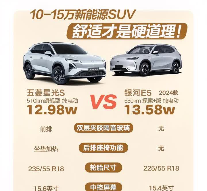 两款热门小型SUV对比！这两款新能车主打性价比！你选谁？1、五菱星光S