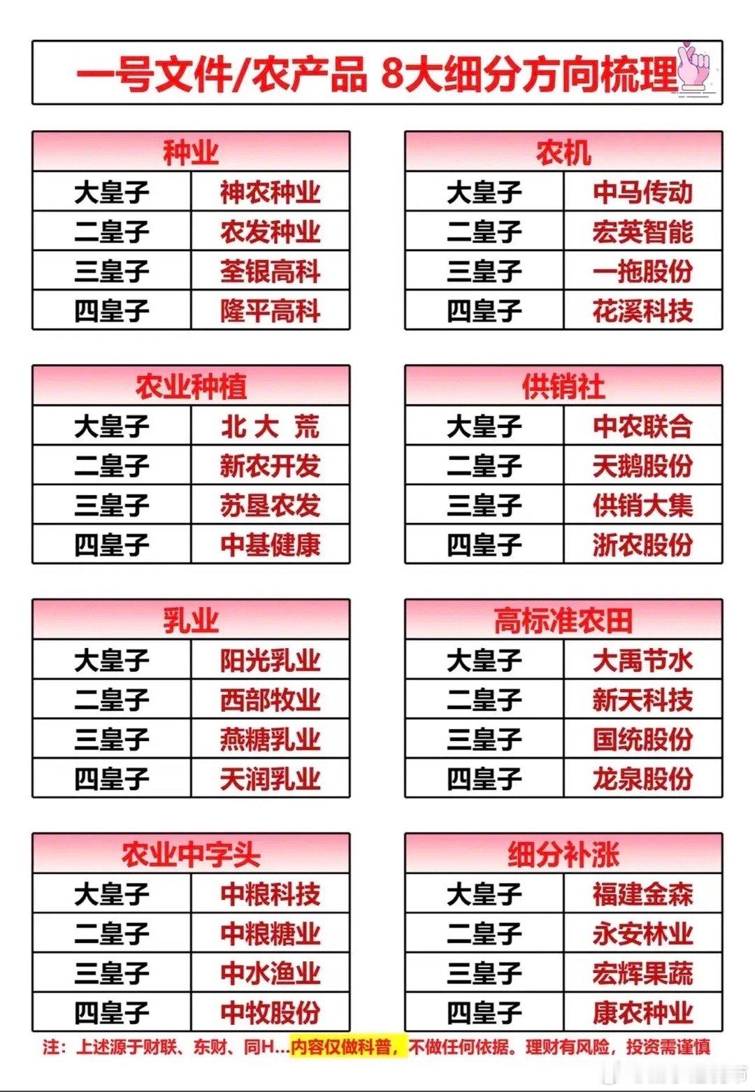 2026年化工涨价题材梳理，带你抓住行业新机遇！