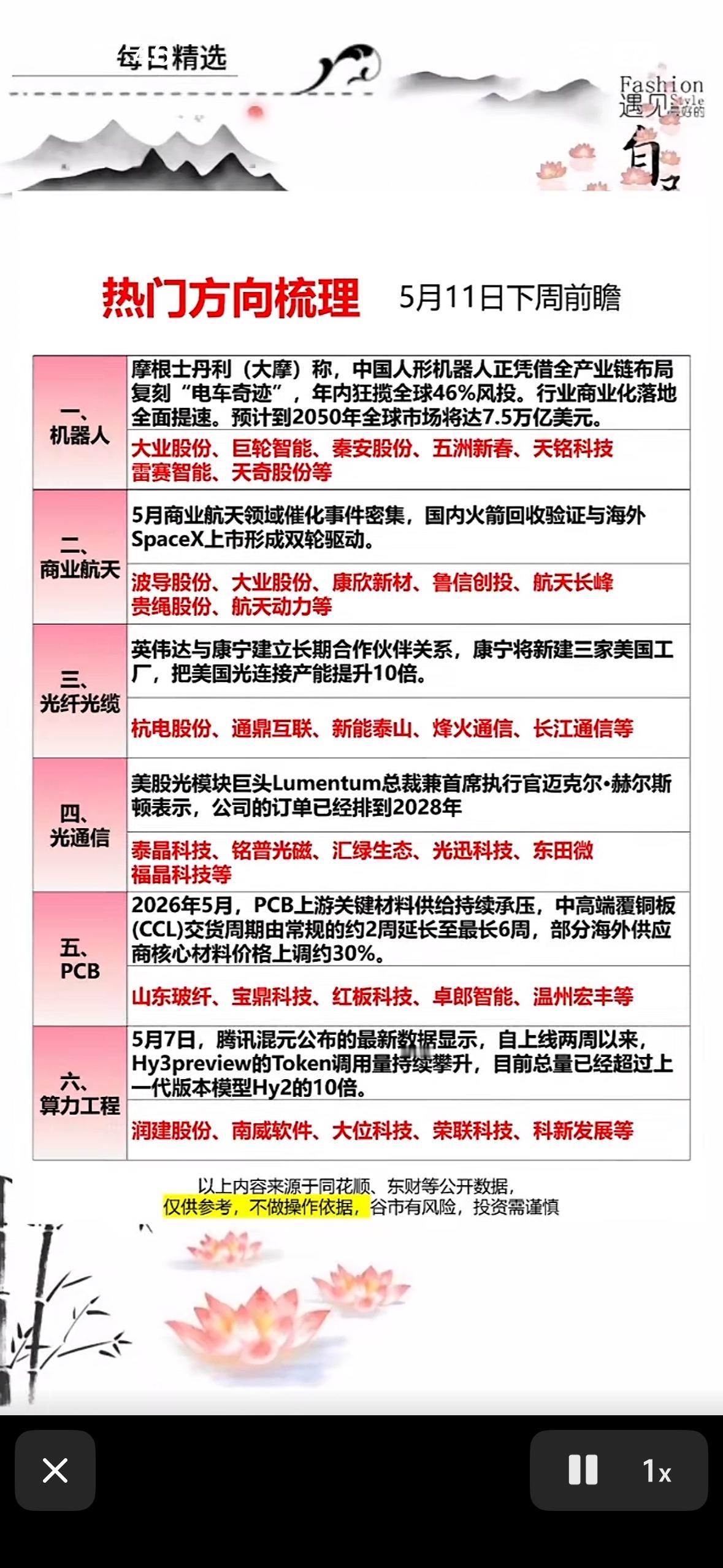 5月11日下周前瞻：热门方向梳理5月11日至15日A股有不少值得关注的方向