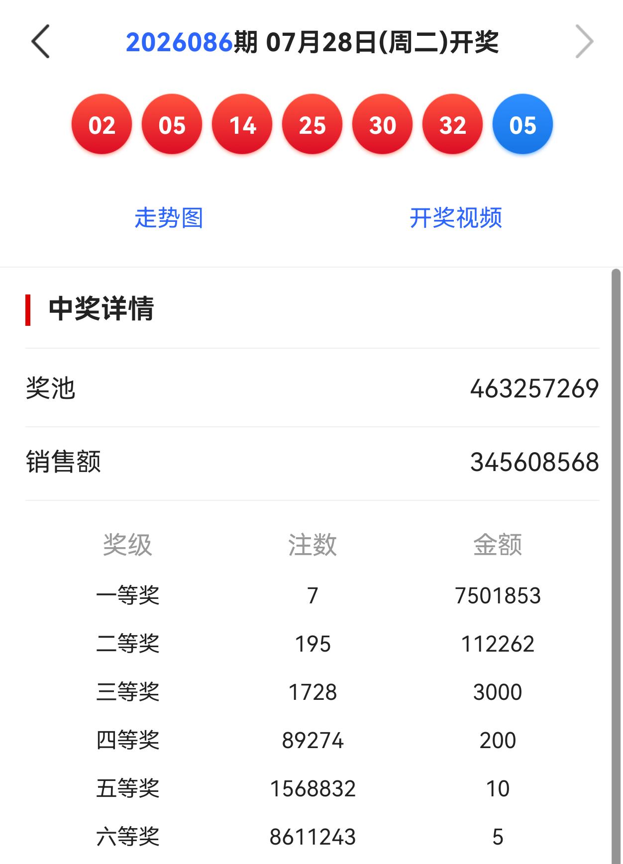 我们再来盘点一波万元杀号明灯，当期双双出现了一个奇怪现象，没想到所有万元票都中4