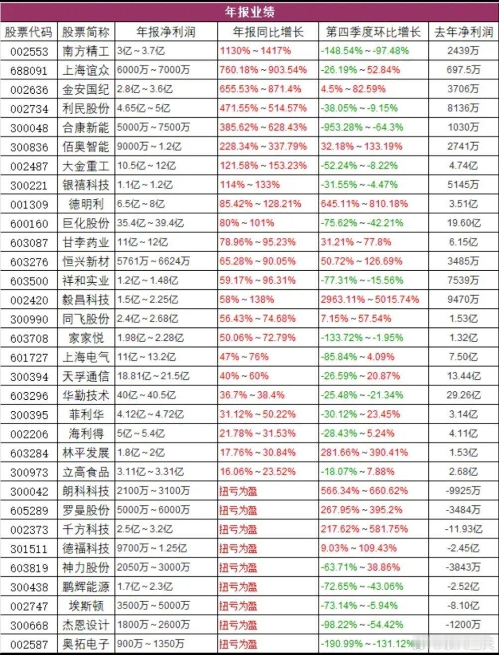 年报业绩披露，部分车路云一体化的公司扭亏为盈。