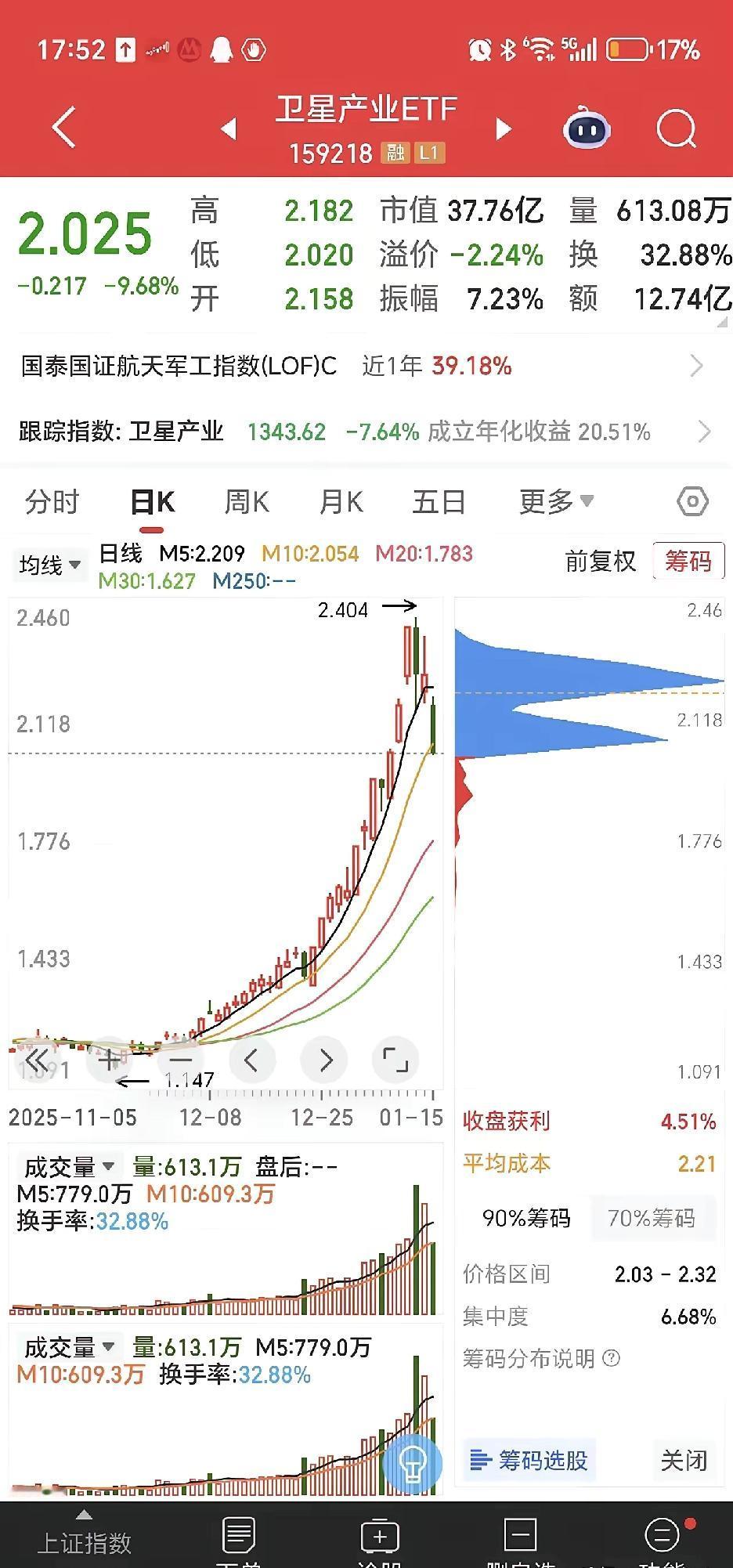 商业航天95%以上亏损，还有机会吗？作为一个老股民告诉你，历史上几个板块经过