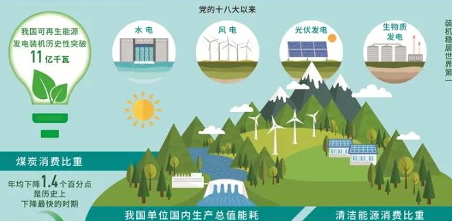 不得不佩服，中国的战略眼光，还是很敏锐的。 中东一打仗，石油运输就不稳。很多