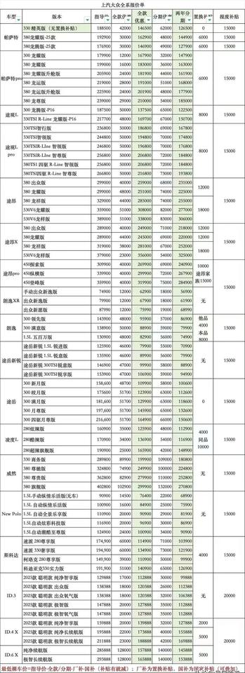 大众这波底价掀桌，真不是慈善是自救！车市卷成麻花，上汽大众把发票价甩上桌面，看