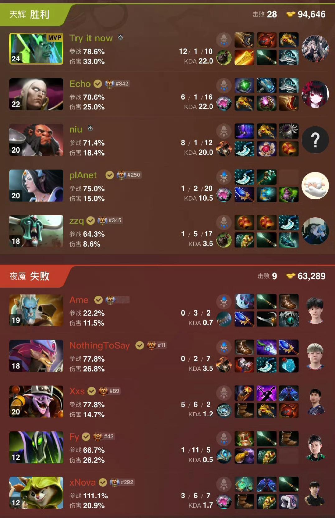 TI2026瑞士轮，XG不敌TRE被淘汰XG成为第二支被淘汰的队伍，并列第十