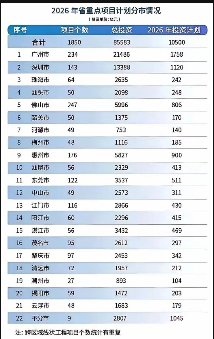 来看看湛江现在的耗电项目！湛江：高耗电的“超级工程”扎堆钢铁+炼化+核电+