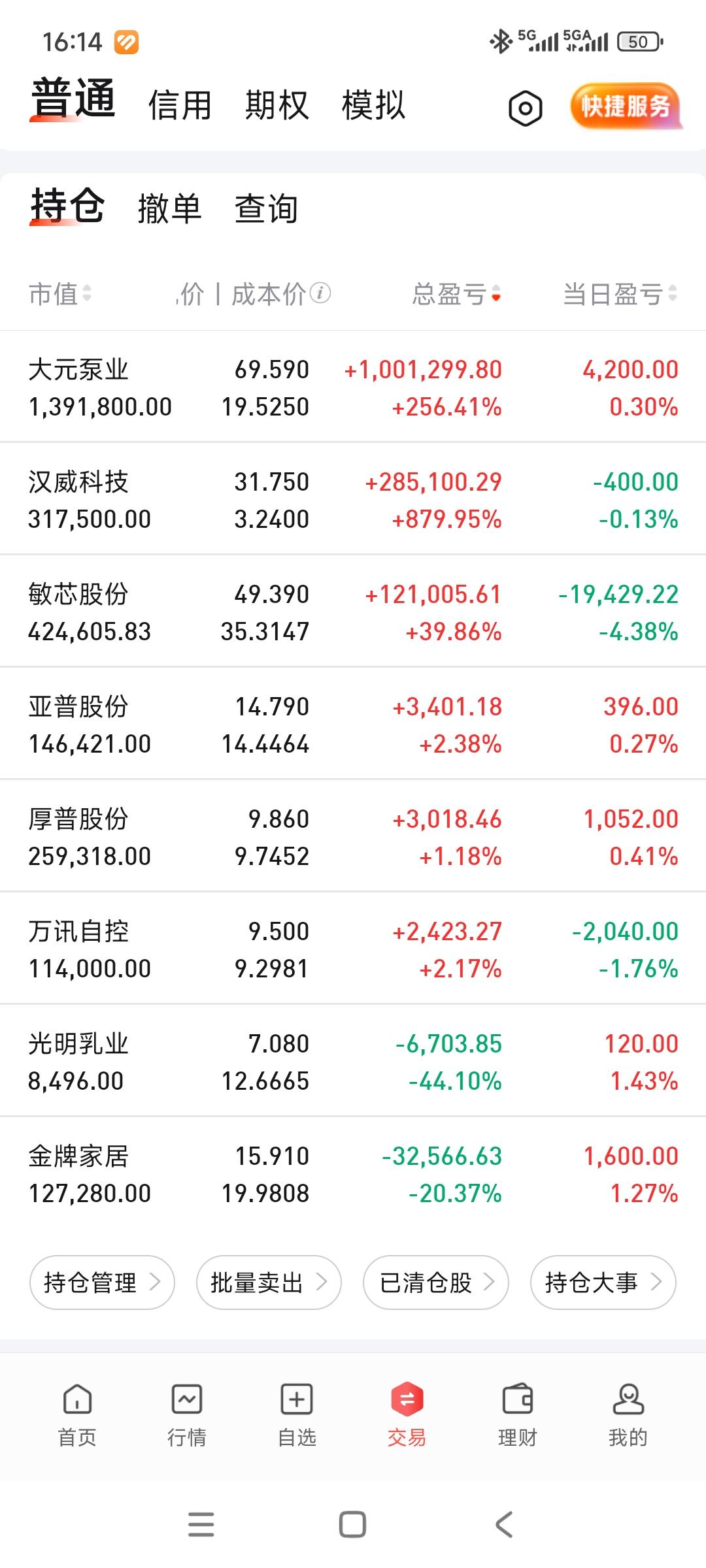 又亏钱了，险守280