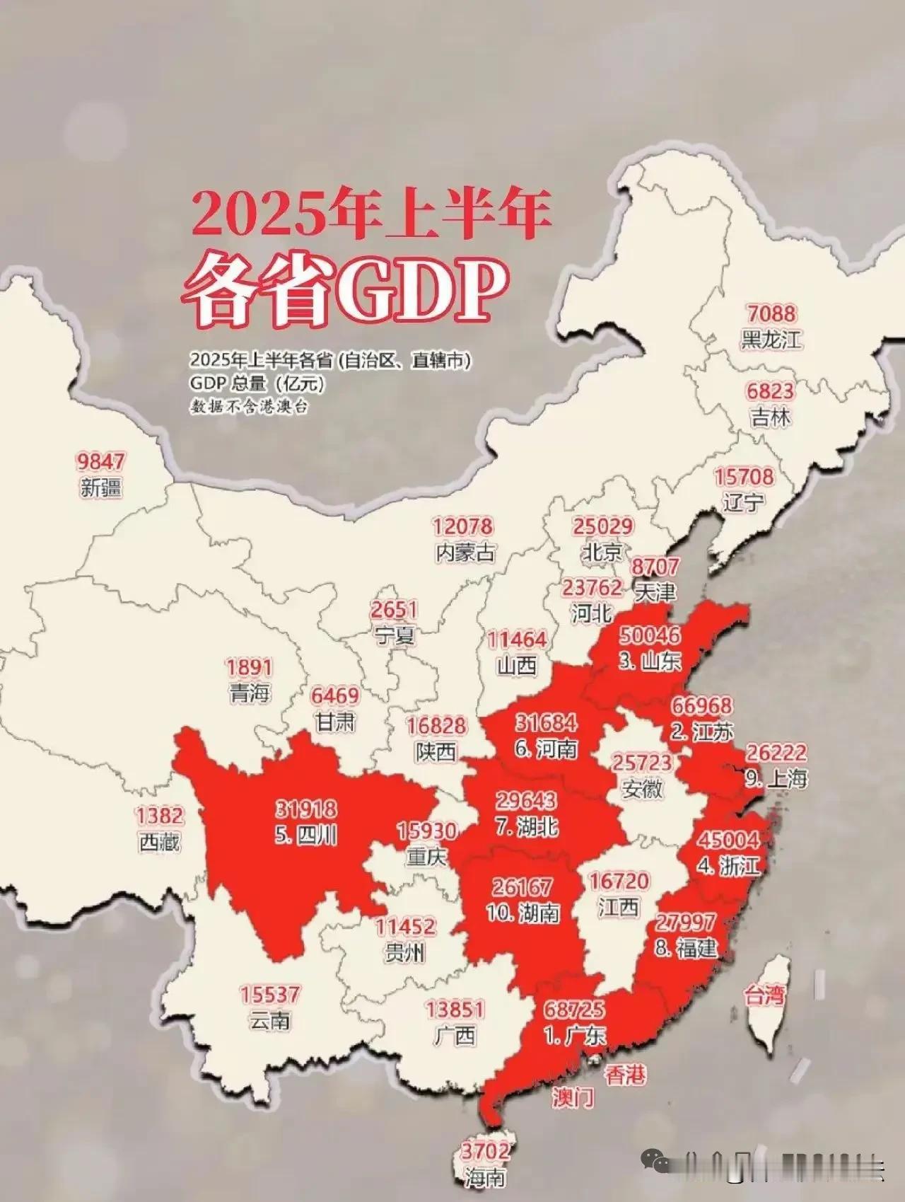 2025年上半年各省GDP。这下安徽和江西的在一起了，被前十的环绕了，给包圆了。