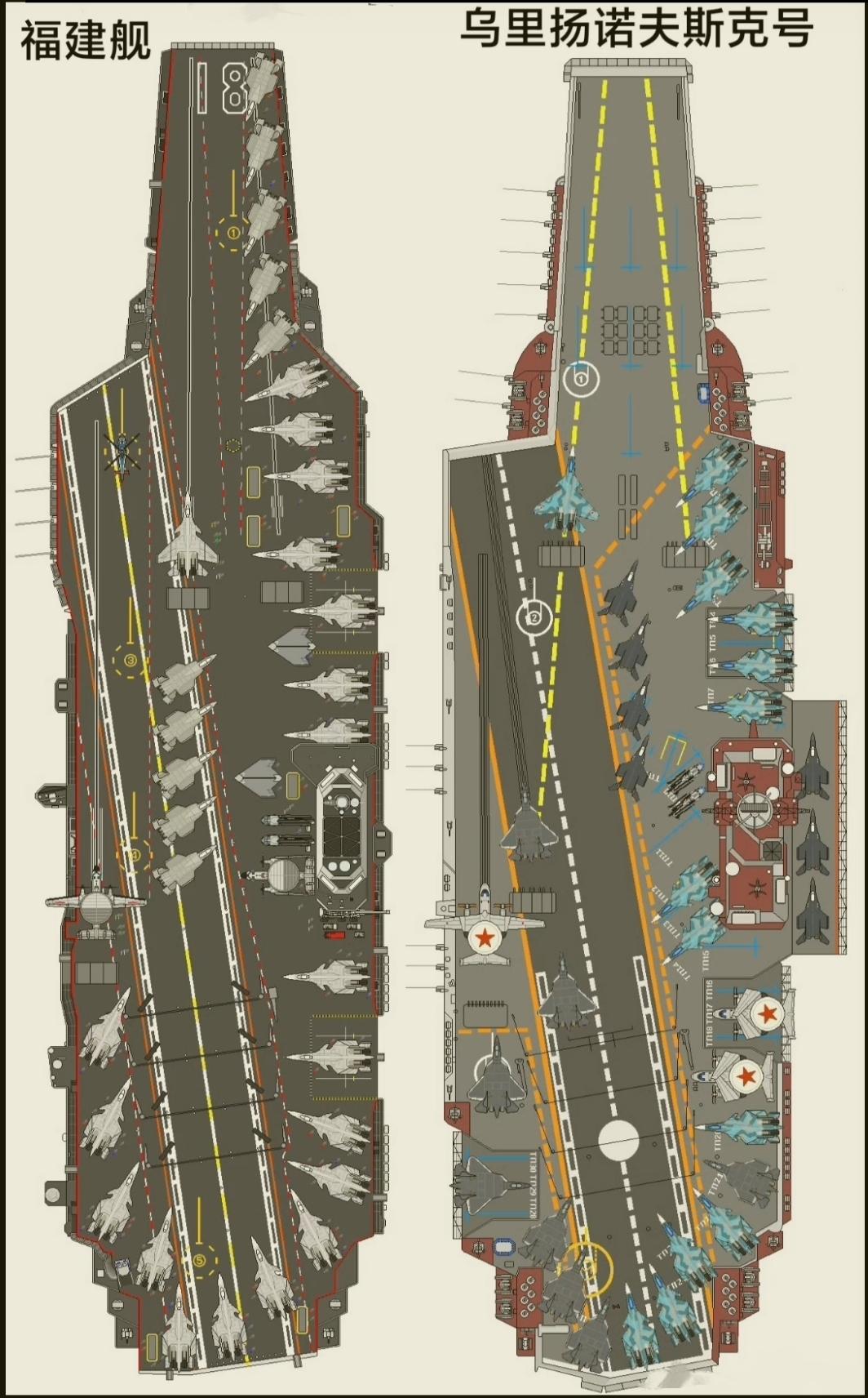 苏联最好的航母和舰载机都在中国，1988年11月25日，乌里扬诺夫斯克号在乌克兰
