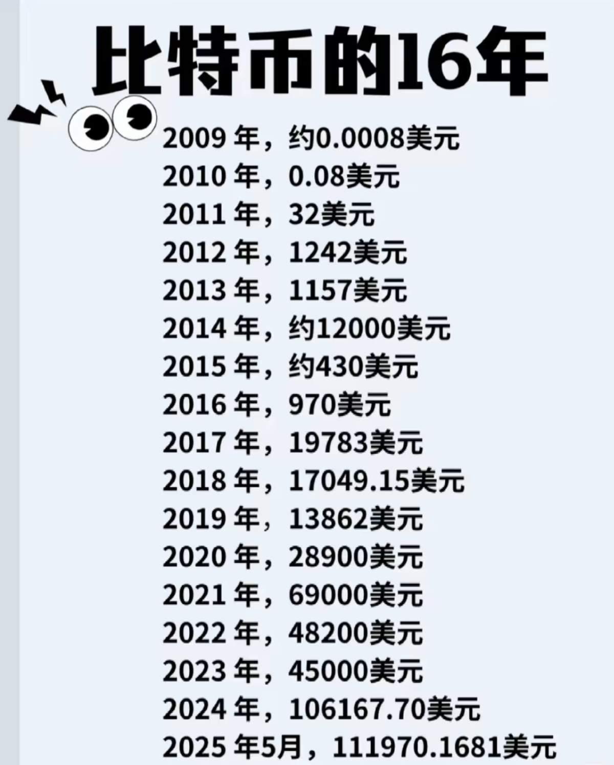 比特币ETF的持仓，超过了多国黄金储备。当年争论分三派。反对派说这是泡沫，迟