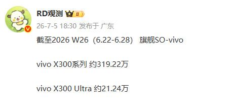 刚看到上周的销量数据iQOO15Ultra卖很猛呀放眼所有国产Ultra大