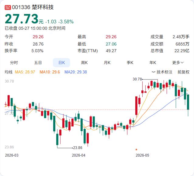 实控人持股比例骤降14%！楚环科技刚公告：控制权还在，但信号不太妙楚环科技5