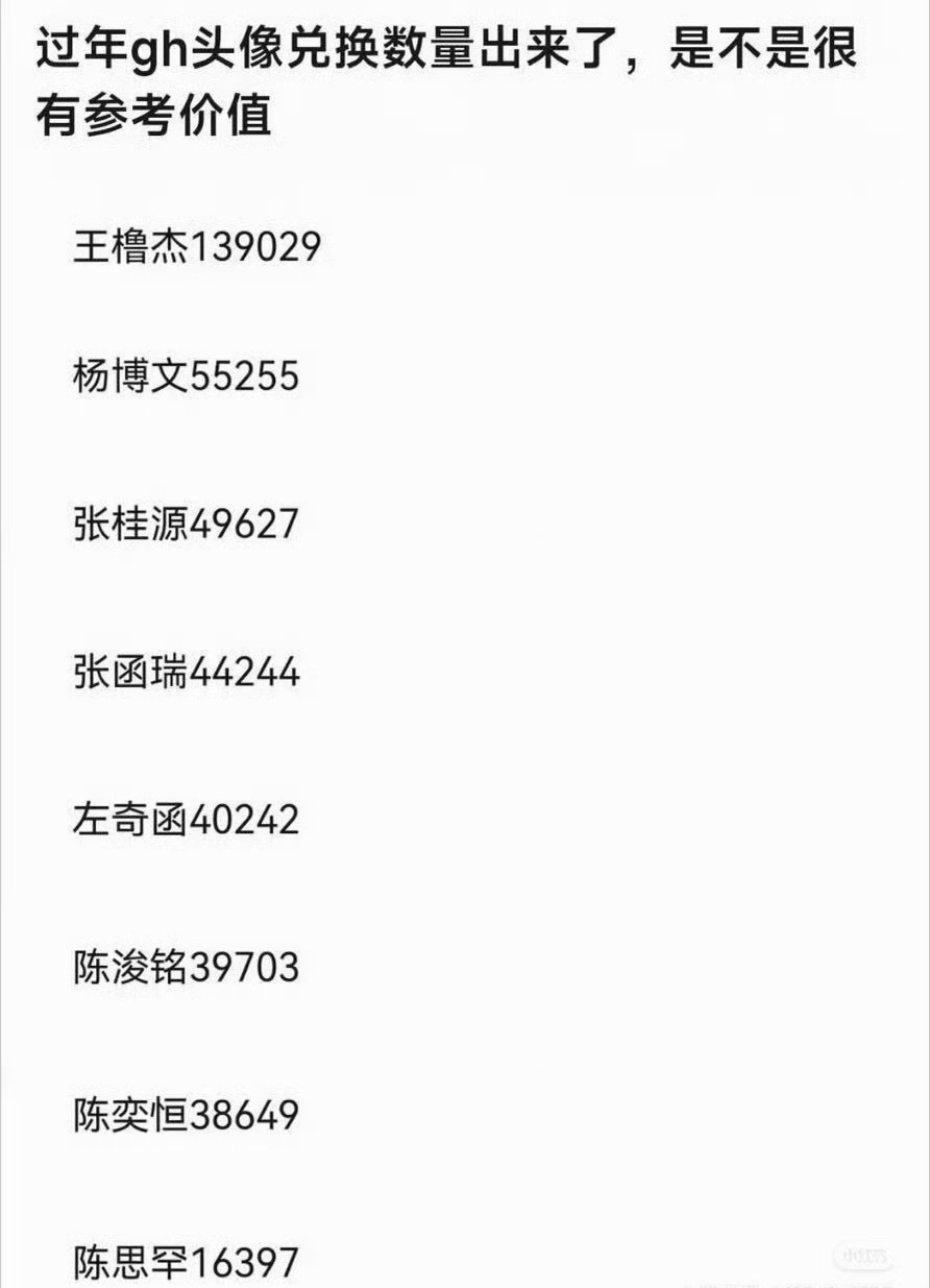 四代高会活粉量统计王橹杰是断层第一