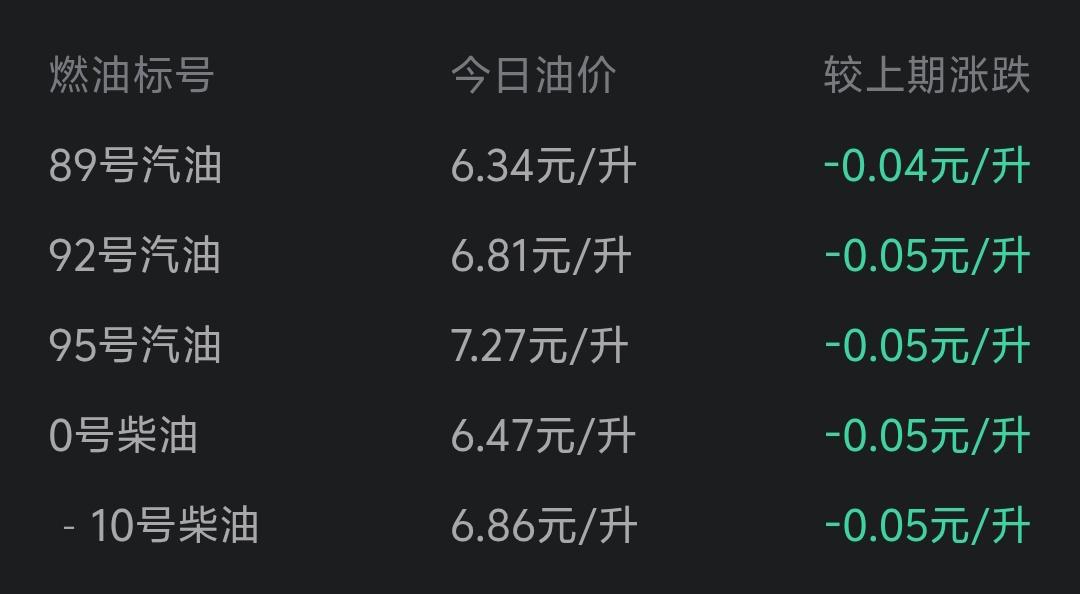 想加油的再等等，今晚24时油价下跌预计0.13-0.15元。请不要再报道什么暴