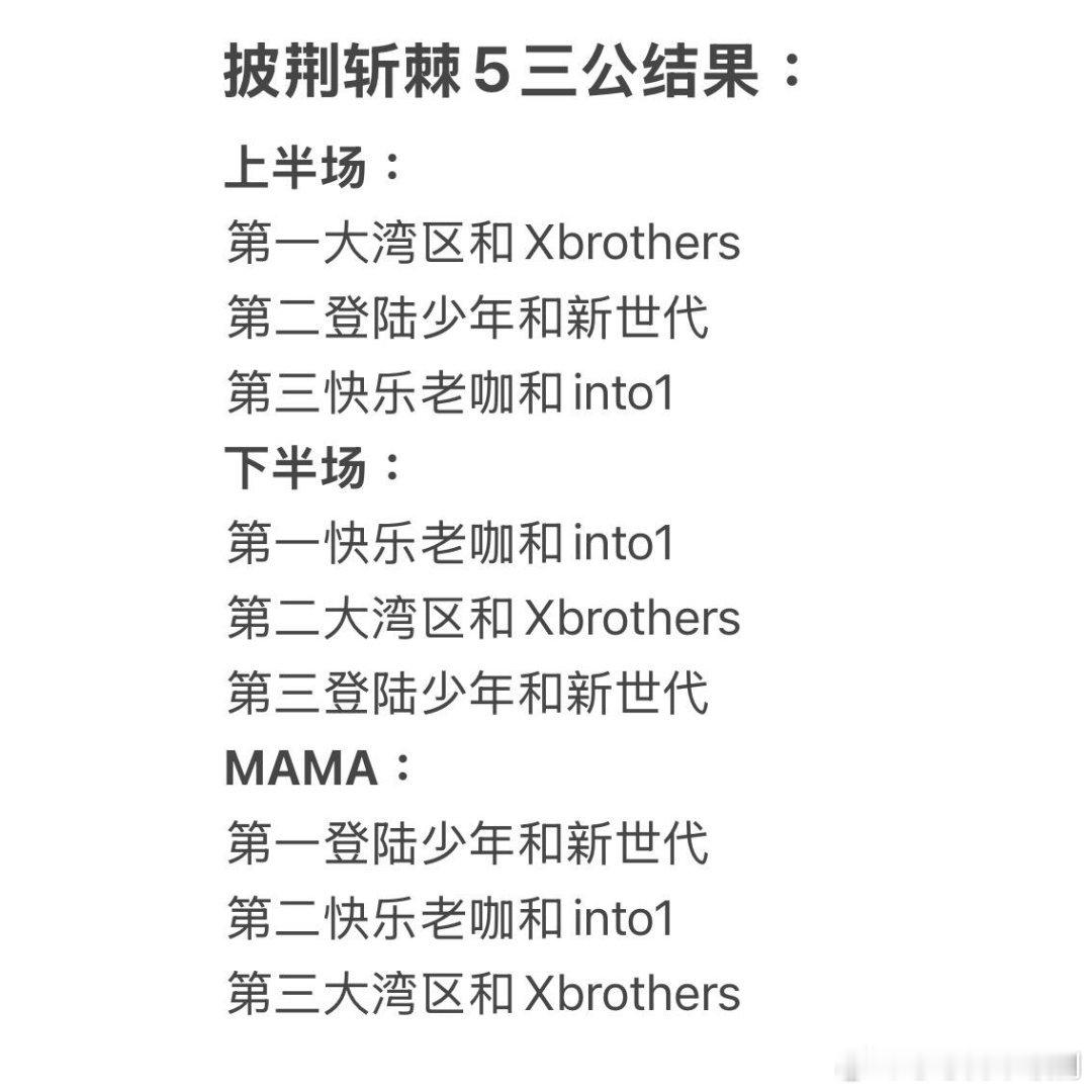 披荆斩棘披荆斩棘5三公结果：上半场：第一大湾区和Xbrothers第二登