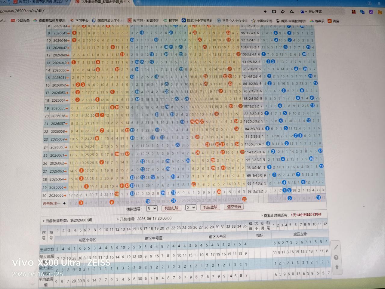 大乐透走势分析26067期0309162135+05