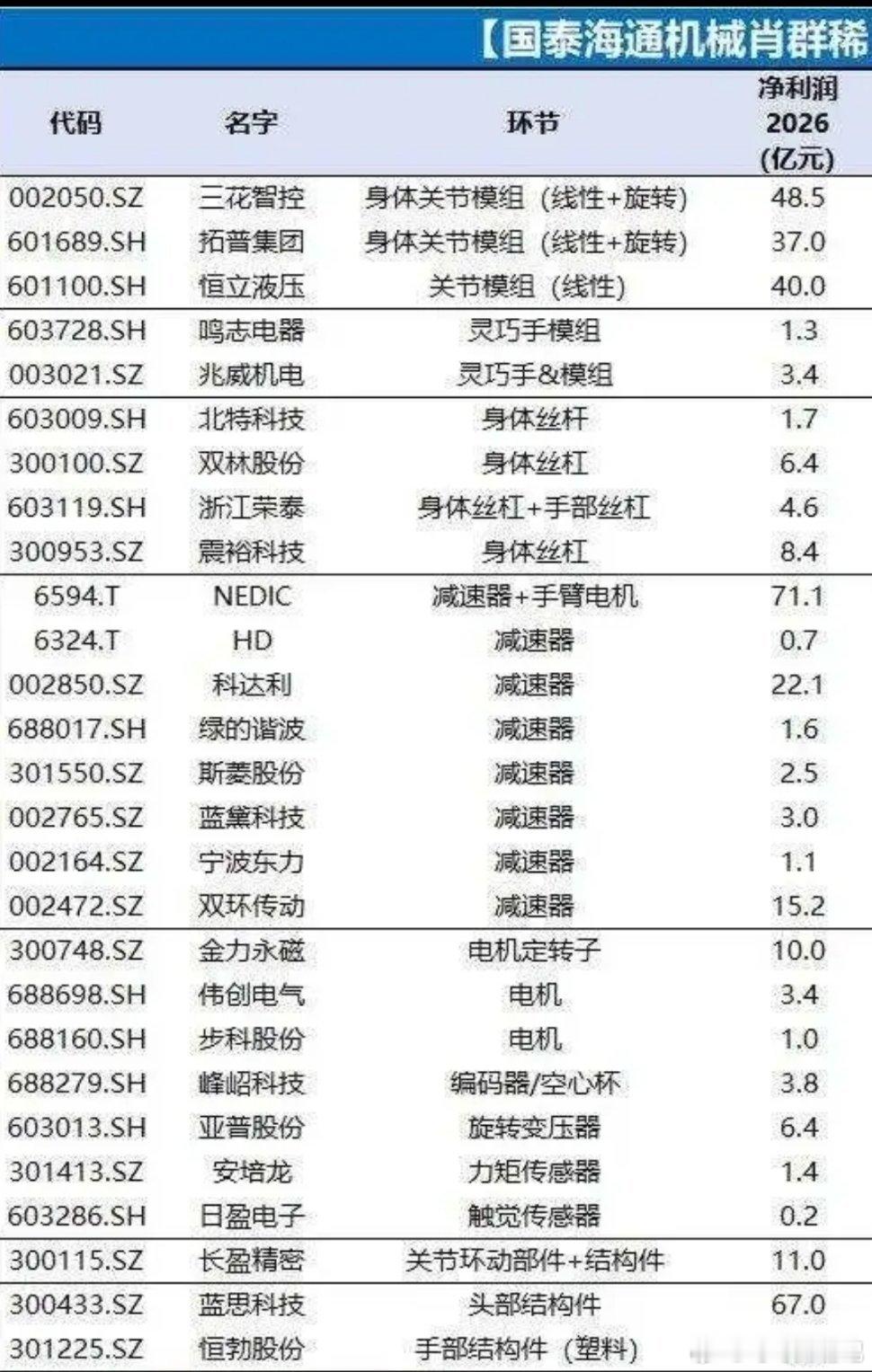 特斯拉链机器人核心股票