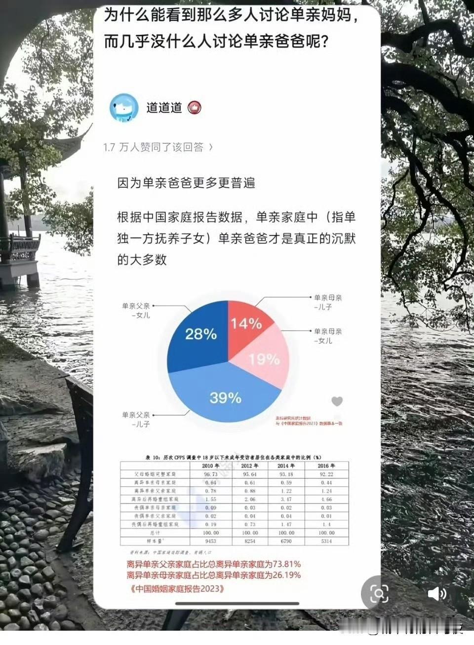 单亲爸爸更多，但单亲妈妈的声音更大​​​