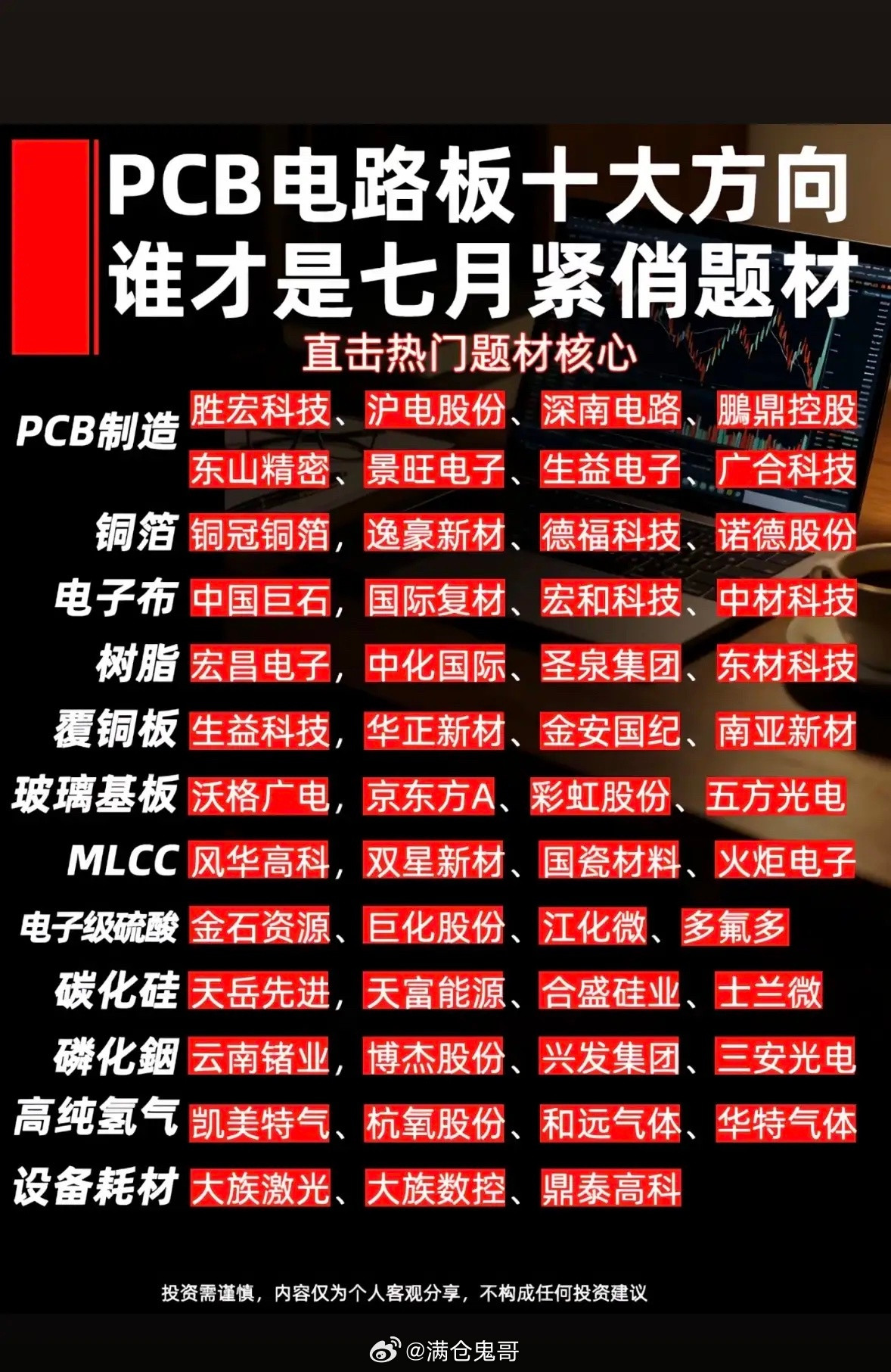 PCB电路板十大方向，谁才是七月紧俏题材？要说PCB电路板七月的紧俏题材，还真得