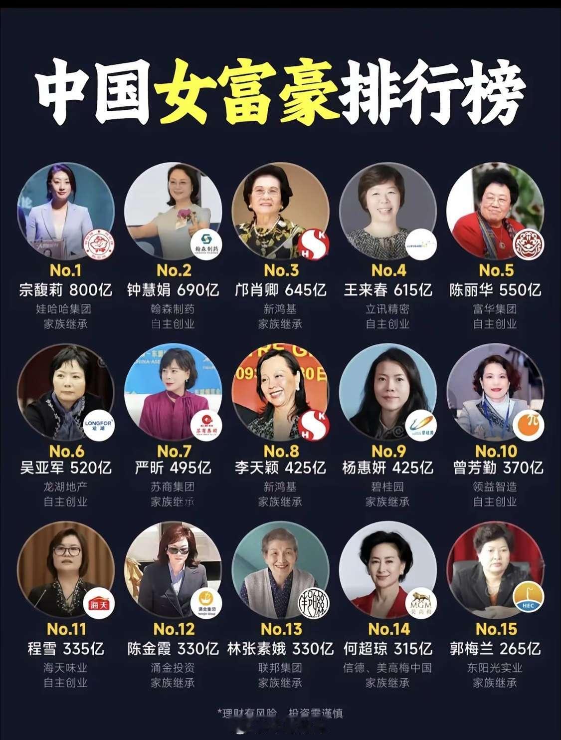 中国女富豪排行榜，董明珠居然连15都进不去🙉