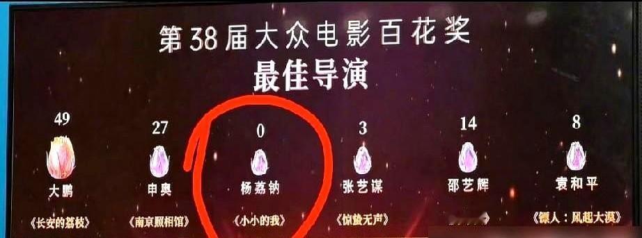 易烊千玺拿下百花奖影帝，背后的导演却意外没接茬。101位评委全程闭门死磕，把