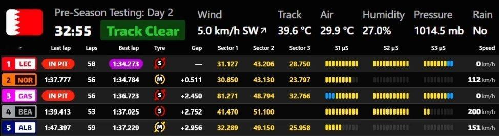 梅奔在P房里面换引擎，这三客户车队（迈凯伦、Alpine、威廉姆斯）在赛道上跑的