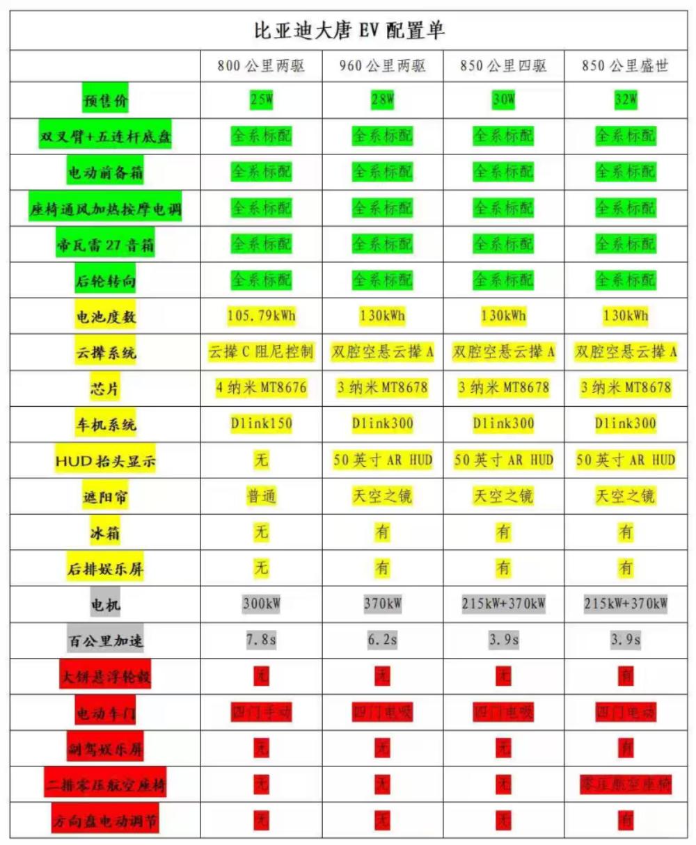 网上有些说法，零跑D19实际开下来不太一样最近陆续收到不少车友的私信，还有常逛