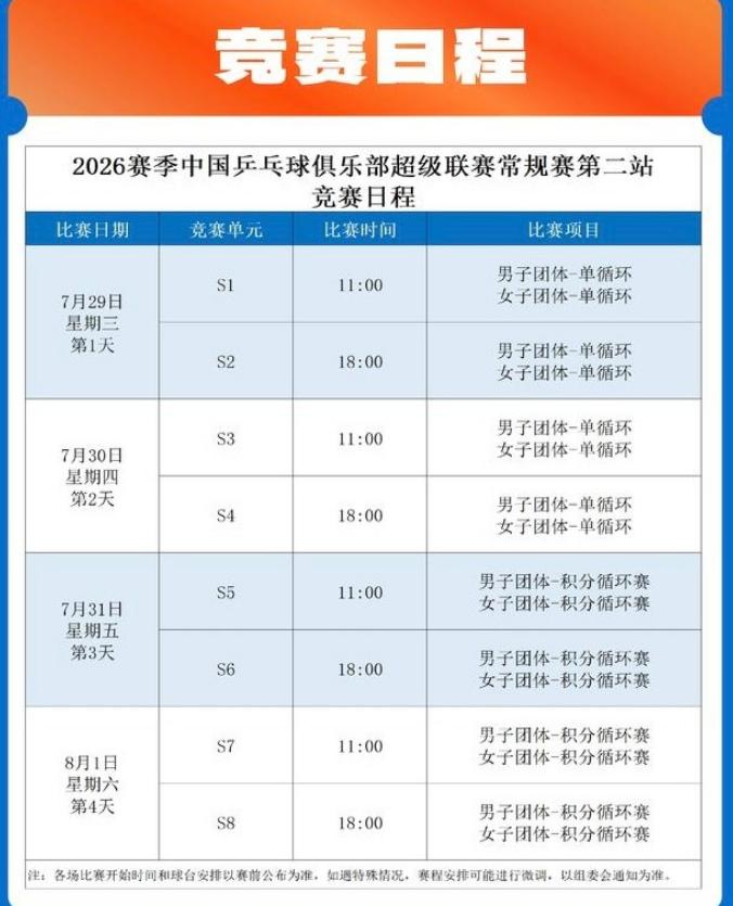 全网看不懂！乒超新增“积分循环赛”到底是什么[晕]？官方零解释！今年2026