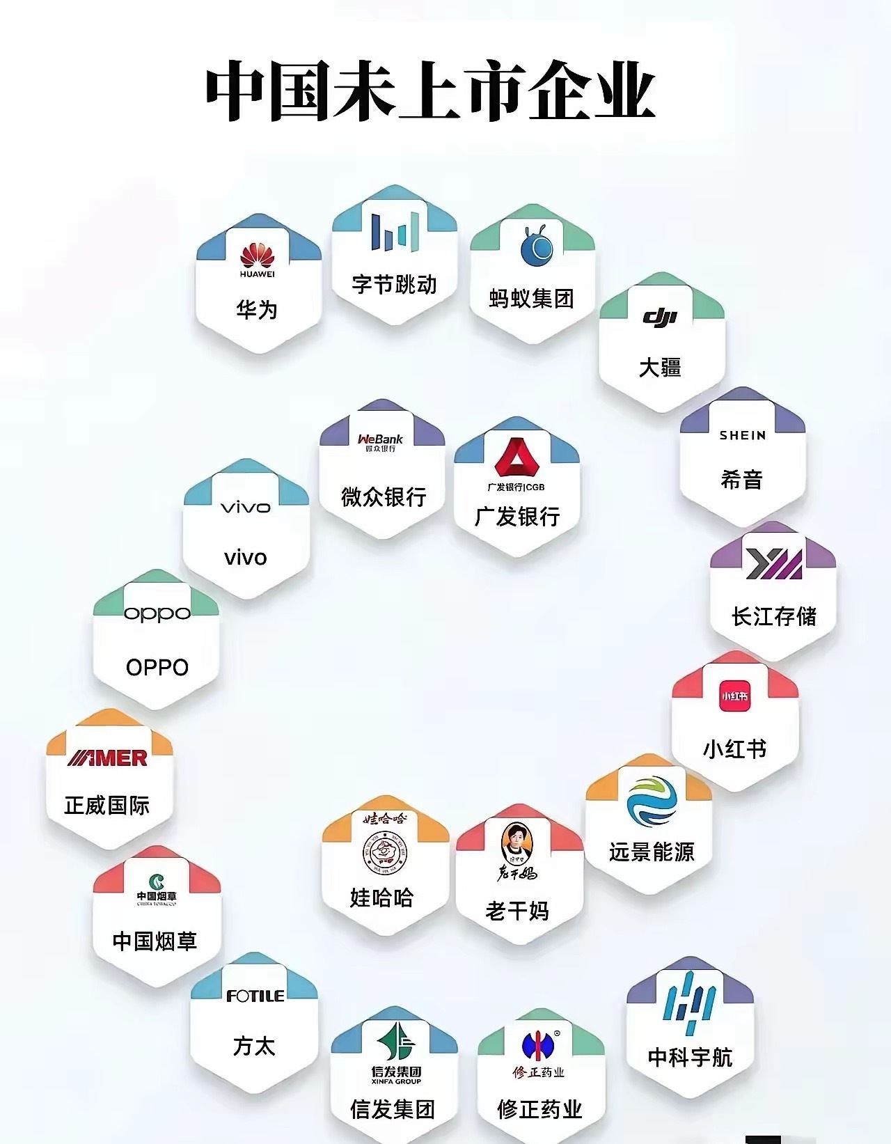 全国未上市企业，除华为外3大企业值得关注。1、字节跳动，除大家熟知的抖音外，还有