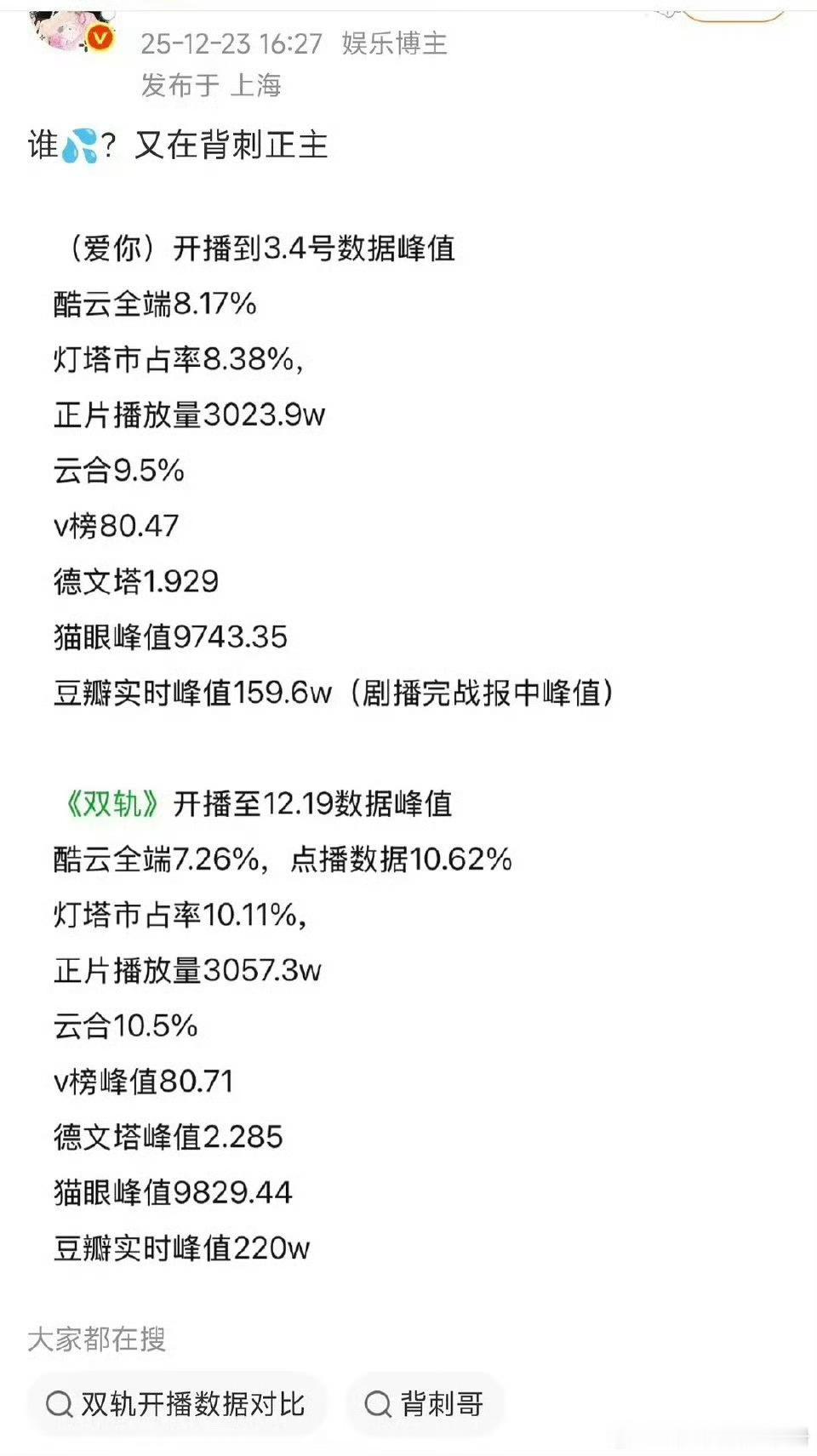 🍉疑似虞书欣粉丝质疑张凌赫爱你书局