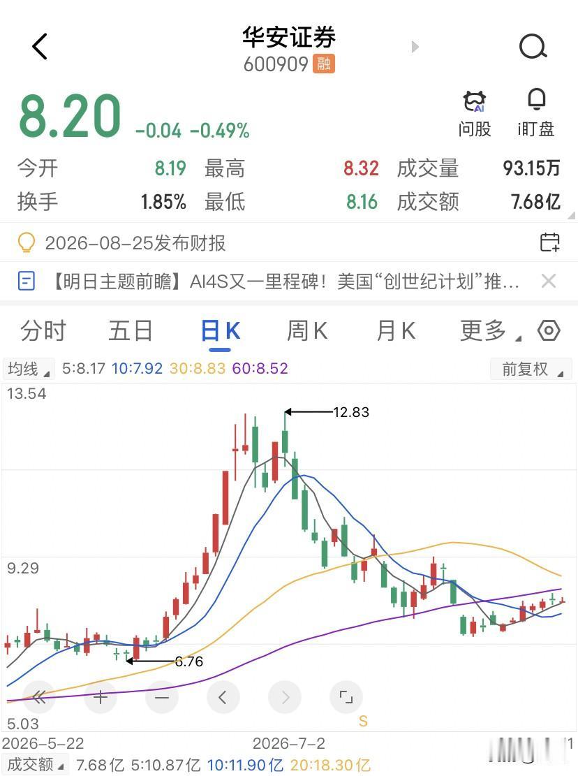 华安证券蹭上长鑫存储，股价一口气蹿了40%，散户急红了眼，转头去问长江证券：你跟