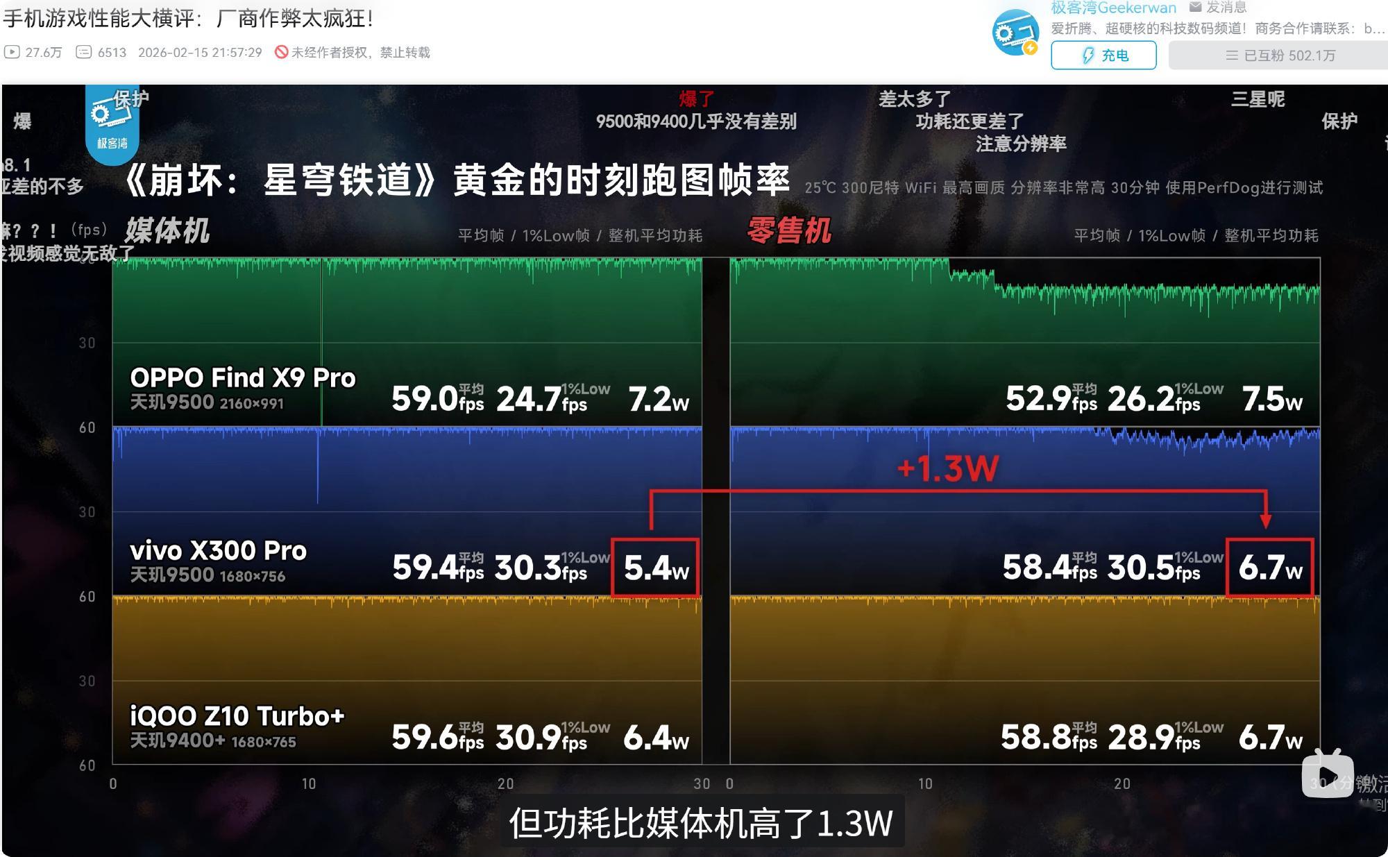 极客湾曝光媒体机特调作弊极客湾最近搞了个大动作，直接撕开了手机评测行业的“遮羞布