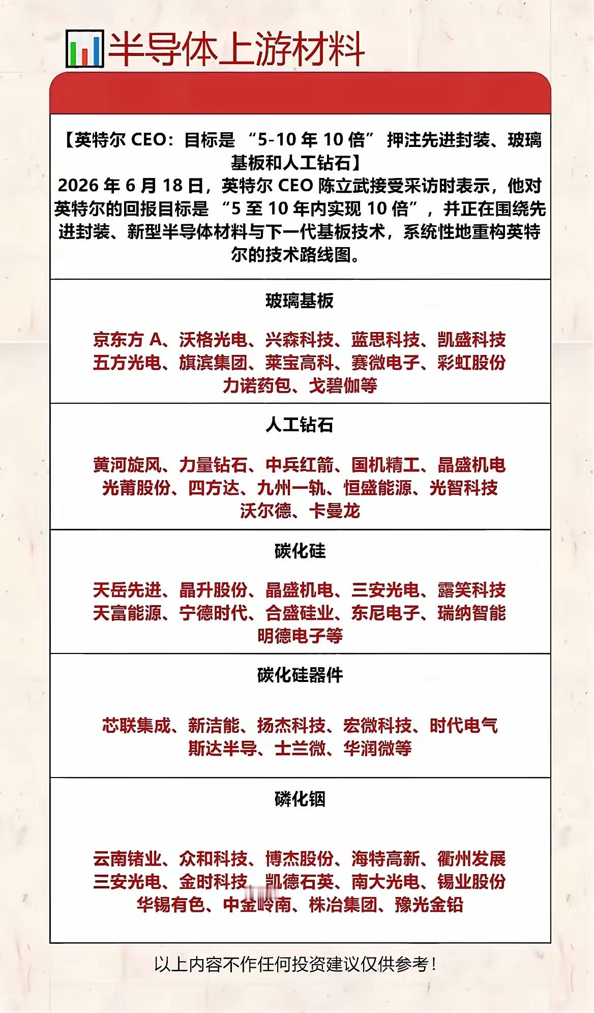 英特尔押注新赛道！5大半导体新材料国内龙头全整理！英特尔高管放出长期目标，未来5