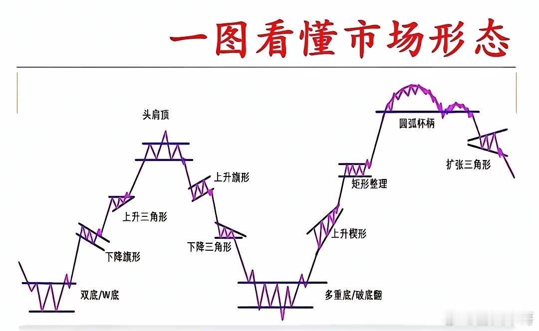 做交易最重要的是什么​一：首先制定自己的交易系统，你只要打造起自己的交易系统，并