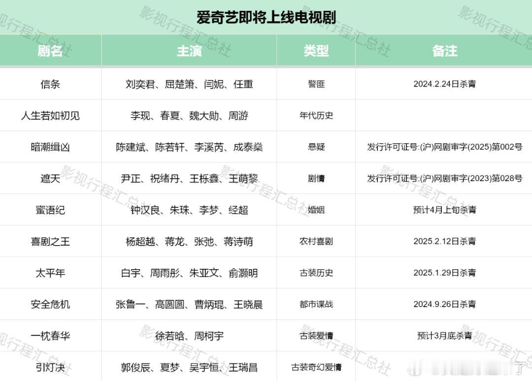 信条刘奕君、屈楚箫、闫妮、任重人生若如初见李现、春夏、魏大勋、周游暗潮缉凶陈建斌