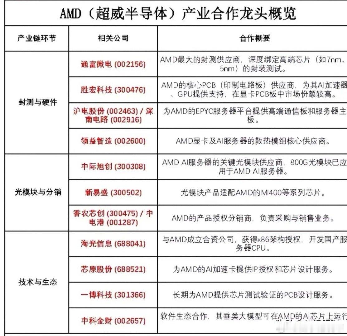 AMDCEO揭秘新风口！算力要迎大洗牌，CPU才是隐藏王者！5月19日，AMD