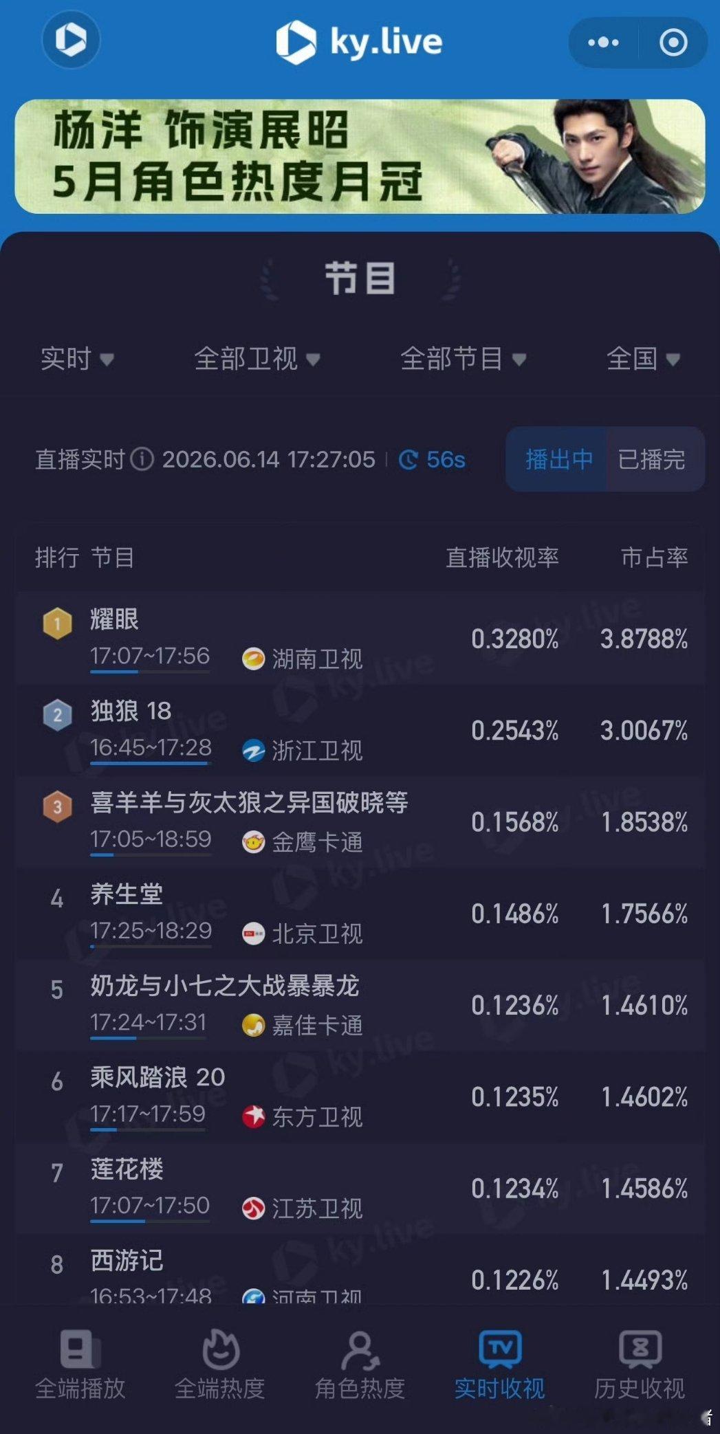 关晓彤李昀锐耀眼上星湖南卫视省级卫视冠军