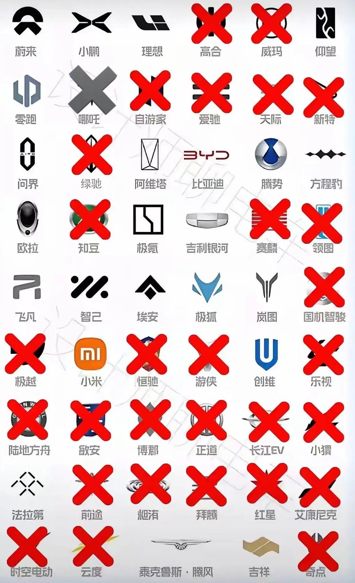 哪吒破产，高层出逃，账户剩二百元，，下一个是谁，，，#哪吒汽车破产#