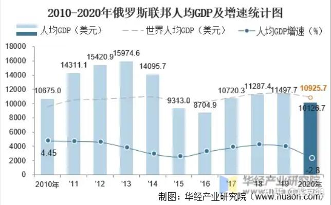 当年的八国联军中，俄罗斯为什么是唯一一个没有成为发达国家的“列强”？这事和普