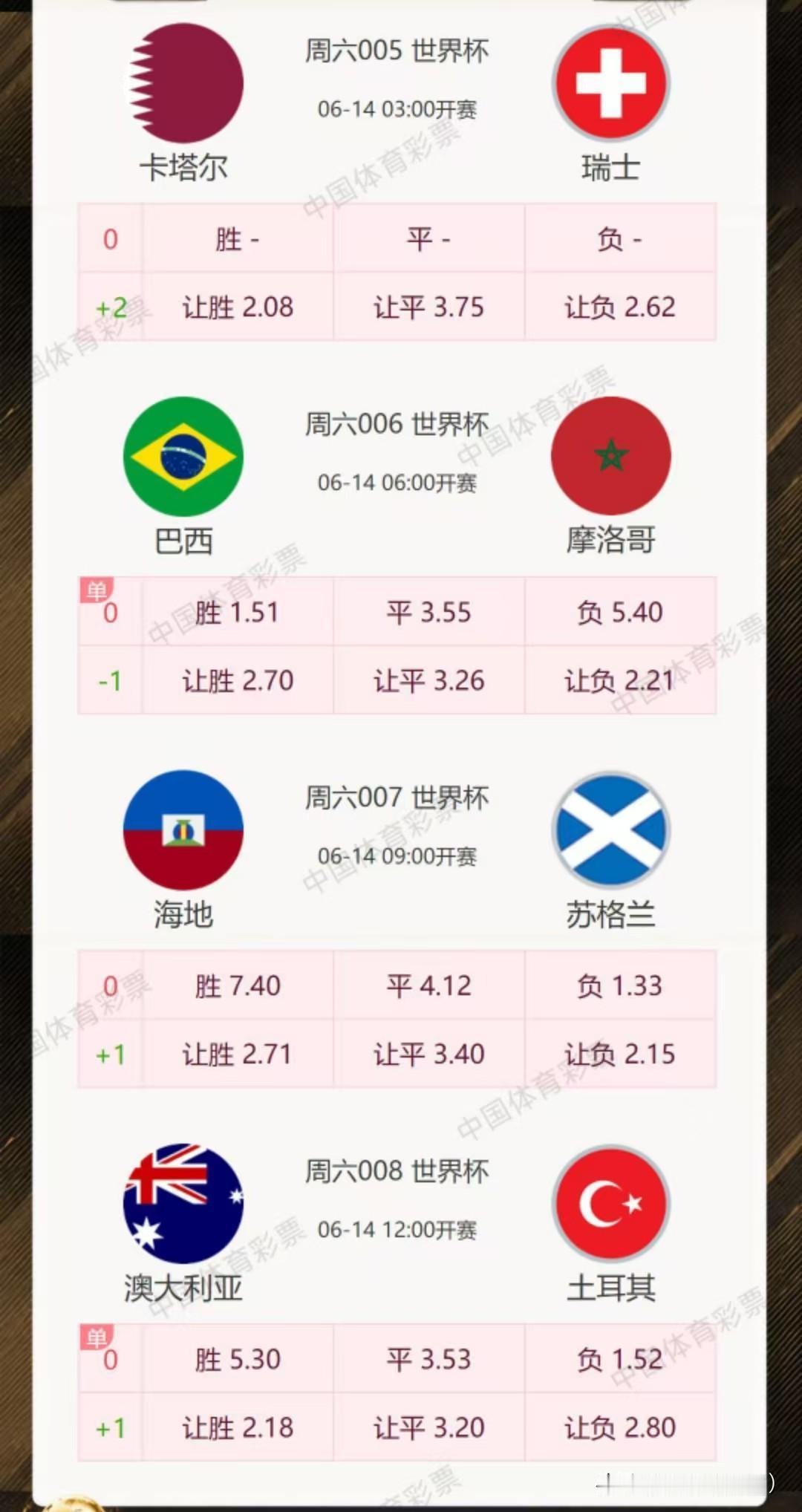 这次世界杯预测还挺有意思。先说瑞士和卡塔尔这场，瑞士全队总身价3.33亿欧元，是
