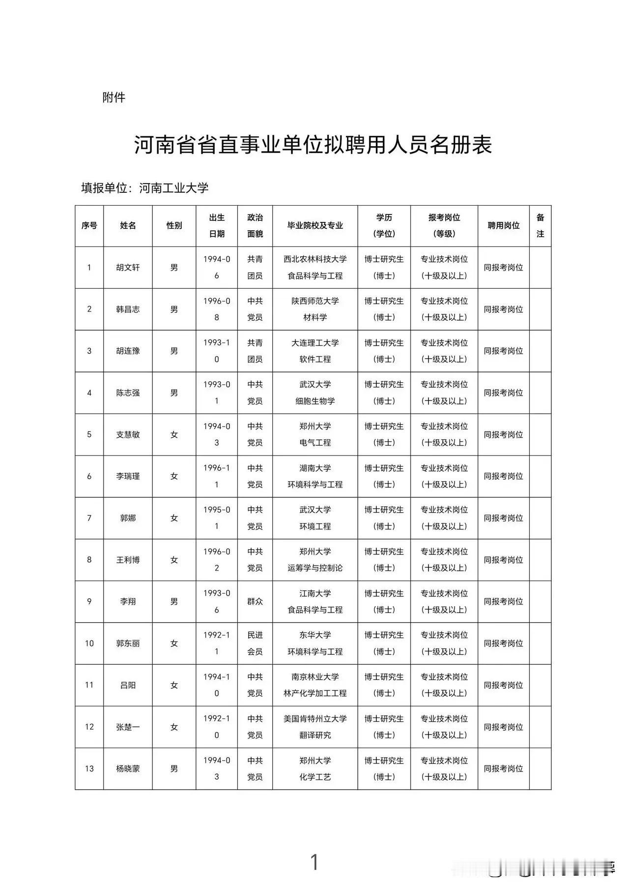 原来20多年过去了，生化环材依旧是天坑！这专业硕博士最容易改变命运还是考公上岸