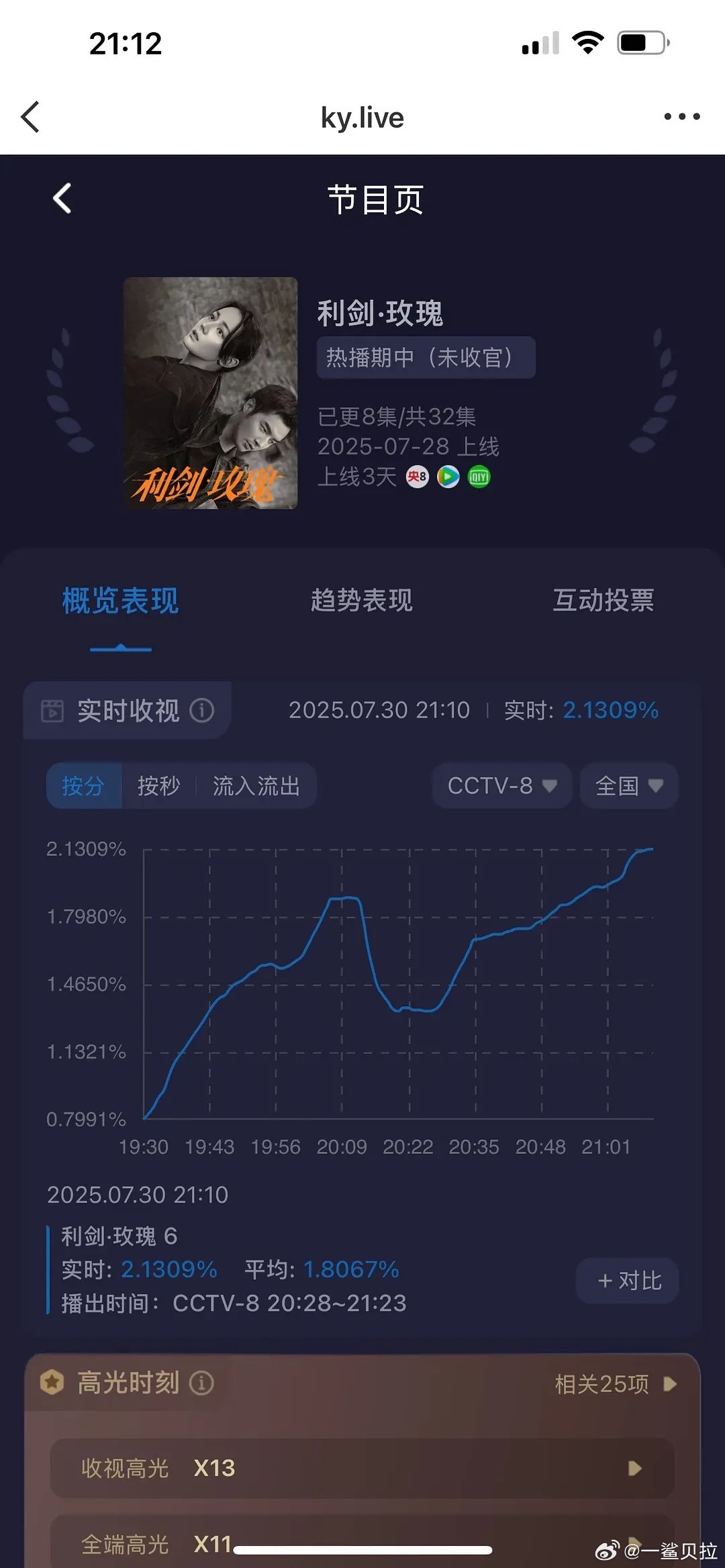 利剑玫瑰今天酷云峰值2.13稳稳的幸福​​​