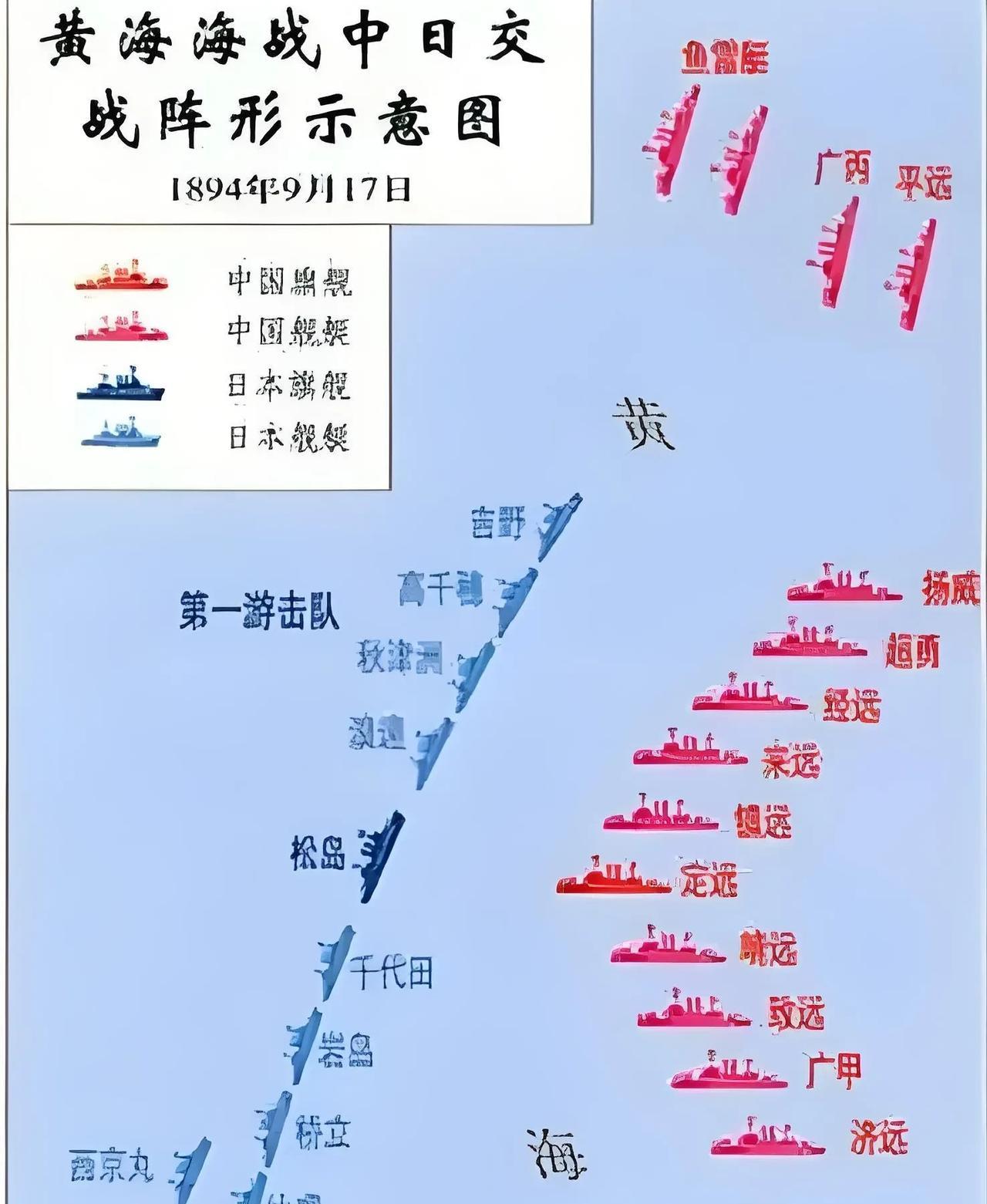 北洋水师在黄海大东沟之所以用横阵迎敌，这是因为北洋战舰的主炮都在舰艏，唯有横阵舰